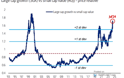 Is There Value In Small Cap Value Vs. Large Cap Growth 
                    
Sector Breakdown