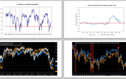 The UM Sentiment Survey Confirms Consumer Jitters