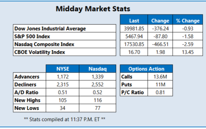 Stocks Plummet After Tech Earnings, Manufacturing Data