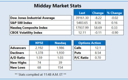 Stocks Chop As Wall Street Unpacks Powell Comments