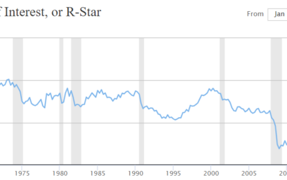 Has The Neutral Rate Of Interest Increased?