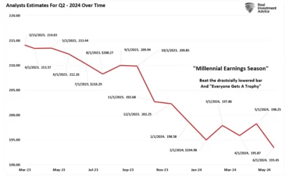 Rate Cut In July?