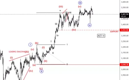 ETH/USD: Buy Next Dip