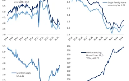 Supply/Demand Concerns In U.S. Housing