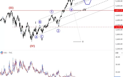 SP500 Has An Unfinished Five-Wave Bullish Rally