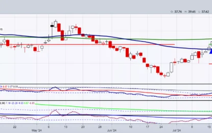 A Favorite Trade Setup – Symbotic