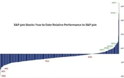 Bad News For Nvidia Bears