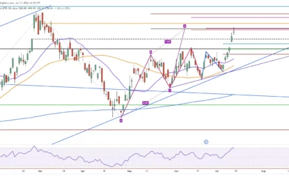 Bearish Shooting Star Shines