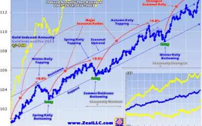 Gold Stocks’ Autumn Rally ‘24