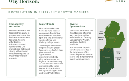 High Dividend 50: Horizon Bancorp, Inc.