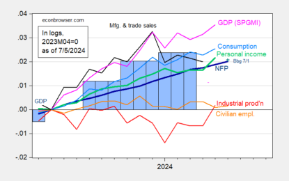 Employment Situation And Business Cycle Indicators