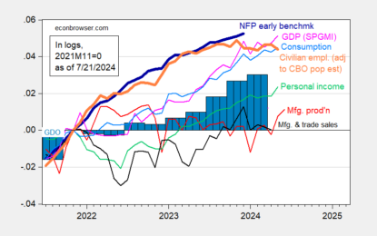 Alternative Business Cycle Indicators – Monday, July 22