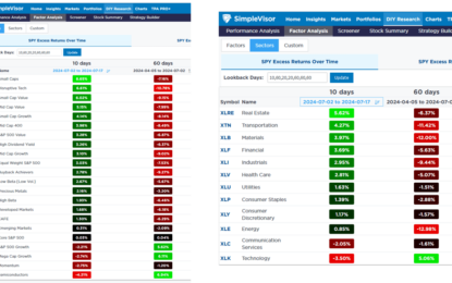 Stock Rotations On Steroids