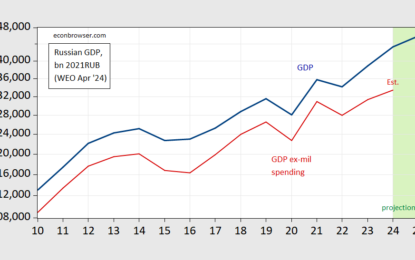 Russia Real GDP And GDP Ex-Military Spending