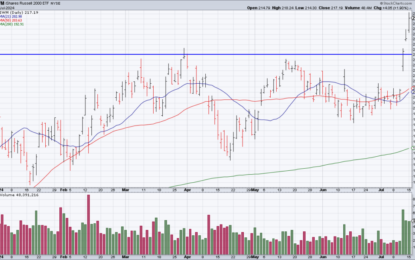 The Market Since Thursday: Rotation Or Exhaustion