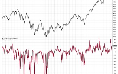 The Down And Outs Are Up & In – Huge Week Ahead