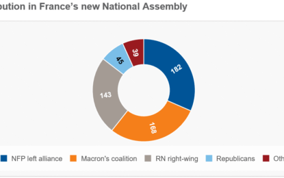 France Elections: Far-Right Rejected In Second Round, But So Is Macronism