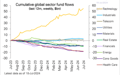 Beware The “Relative Value” Trap