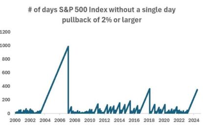 The Unnerving Calm Of Equity Markets