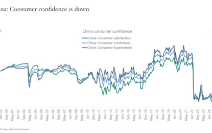 China Economic Sentiment