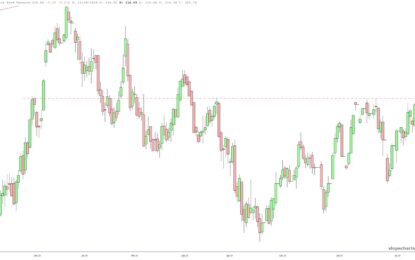 Bonds Re-Weakening