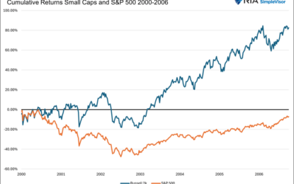 Hedges For A Volatile Market