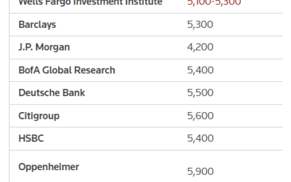 Will A Goldilocks Economy Keep The Stock Market Humming?