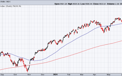 US Stocks Look Overbought. Will It Matter (Anytime Soon)?