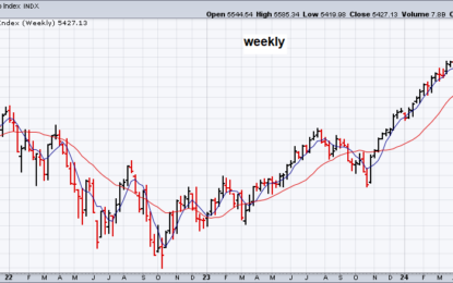 Is The Latest Surge In Stock Market Volatility Noise Or Signal?