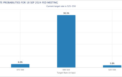 Fed Rate Cuts – A Signal To Sell Stocks And Buy Bonds?