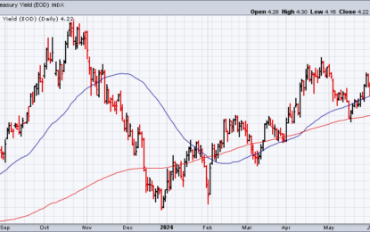 10-Year US Treasury Yield ‘Fair Value’ Estimate – Friday, July 12