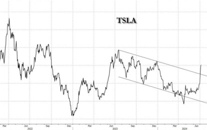 Tesla’s Furious Rally Is Another Massive Short Squeeze