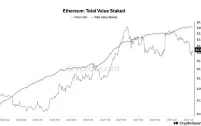 Ethereum ETF Launch: Analyst Predicts ETH Could Mirror Bitcoin’s 200% Surge