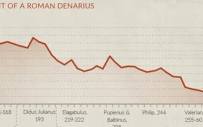 What Rome’s Currency Debasement Tells Us About The Future Of The US Dollar