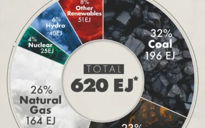 Visualizing Global Energy Production In 2023