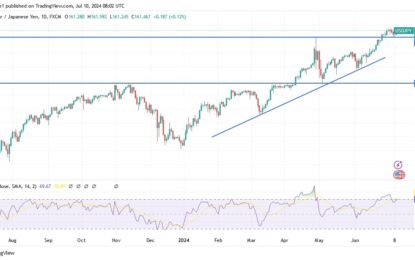 USD/JPY Analysis: Yen Pares Gains, Awaits Powell Testimony