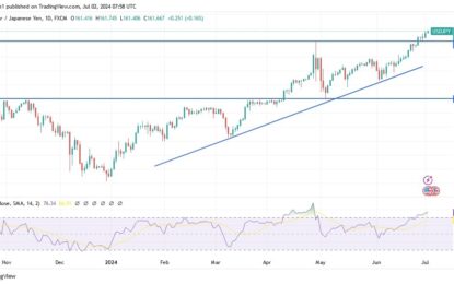 USD/JPY Analysis: Uptrend To Continue