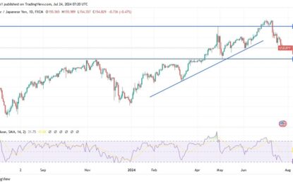 USD/JPY Analysis: Key Level To Watch