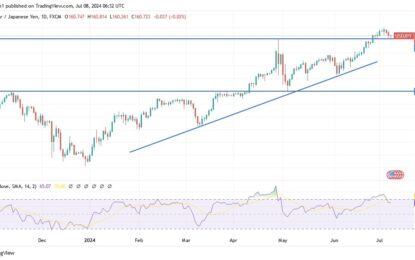 USD/JPY Analysis: Uptrend Still In Play