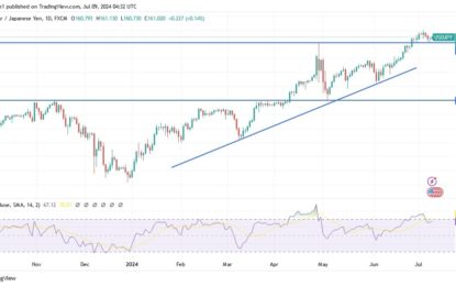 USD/JPY Analysis: Faces Selling Pressure Ahead Of CPI Data