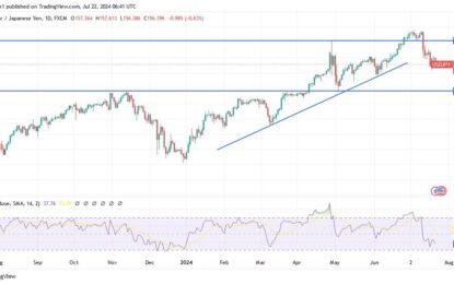 USD/JPY Analysis: When To Buy?