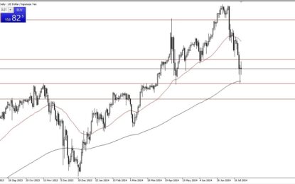 USD/JPY Forecast: US Dollar Continues To Look For Momentum Against The Yen