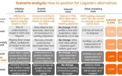 July’s ECB Cheat Sheet: The Less I Know The Better