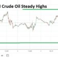 WTI Crude Oil Weekly Forecast: Steady Highs And Curious Wagering Week Ahead 
                    
 
 