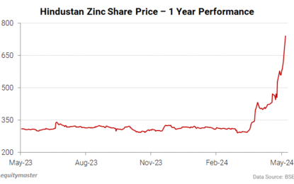 Sensex Today Ends 12 Points Lower; Nifty Above 24,500