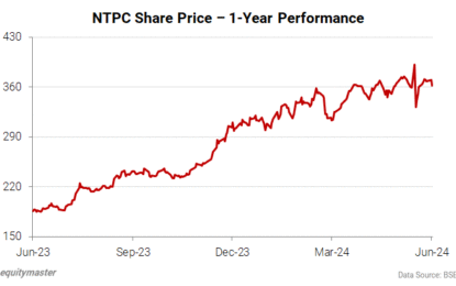 Sensex Today Hits Record High; Nifty Above 25,200