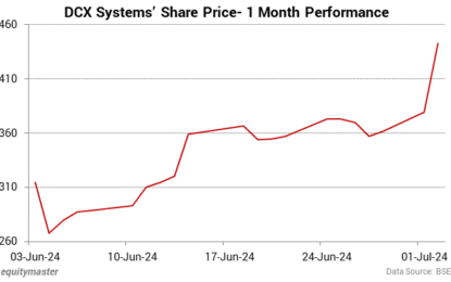 Sensex Today Trades Higher; BPCL & ONGC Top Gainers