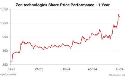 Sensex Today Trades Higher; Nifty Above 24,800