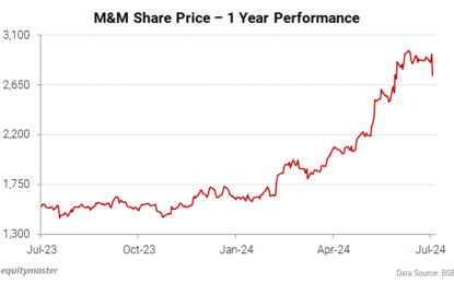 Sensex Today Rallies 800 Points; Nifty Above 24,400