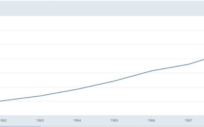 Economic Theory Vs. Practice